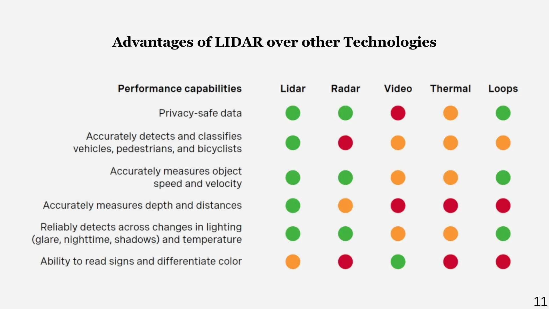LiDAR overhead mounting vs embedded loop detector — non-intrusive installation with no roadway cuts